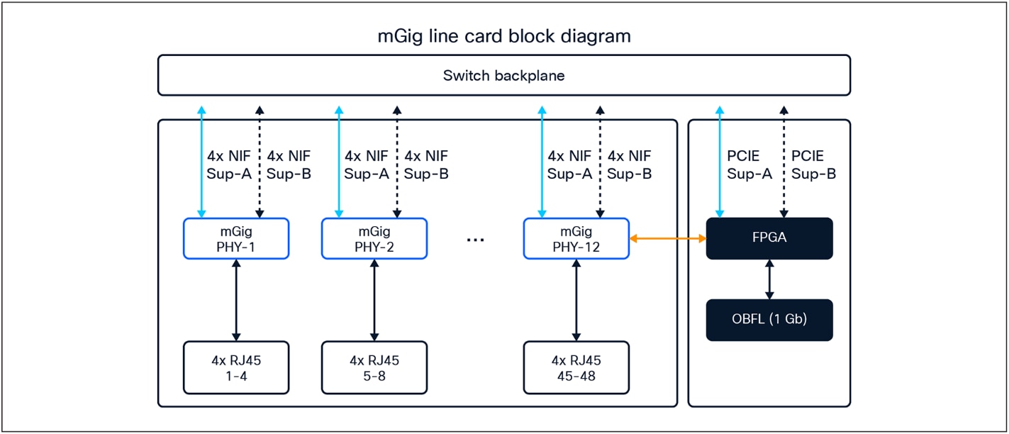 A diagram of a line cardAI-generated content may be incorrect.