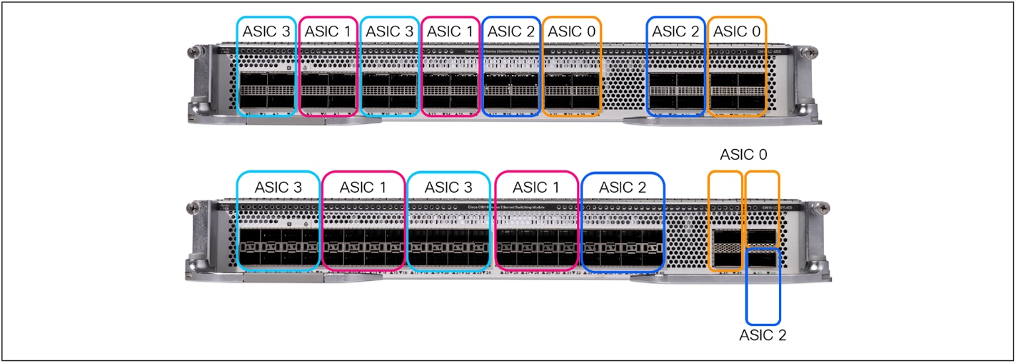 Interface-to-ASIC mapping view of C9610-LC-32CD and C9610-LC-40YL4CD