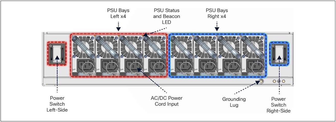 Cisco C9610R chassis power