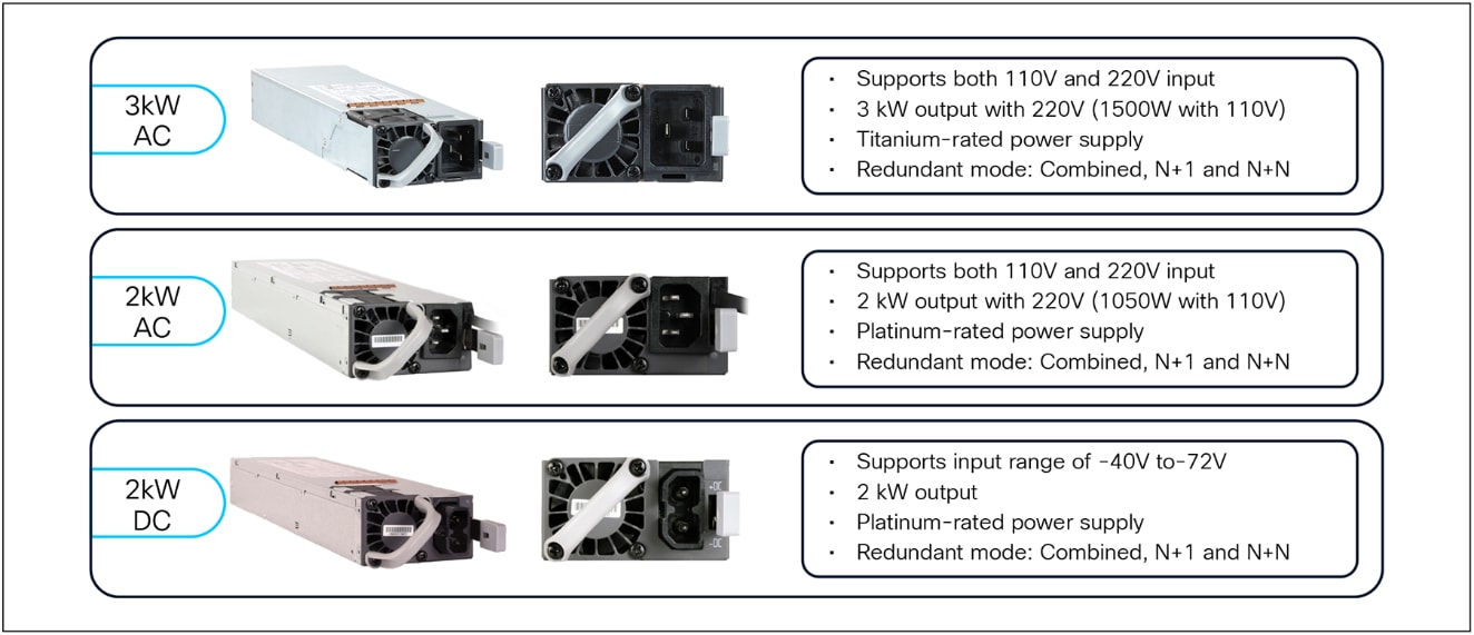Power supply units