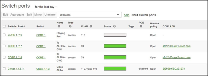 Switch virtual stack for managing all switch ports at once