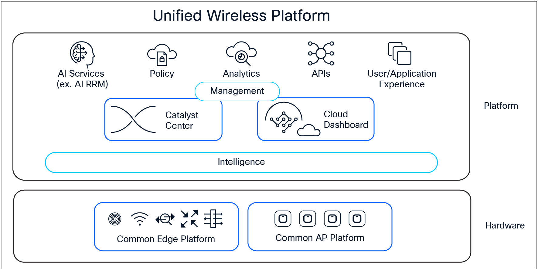 A screenshot of a deviceAI-generated content may be incorrect.