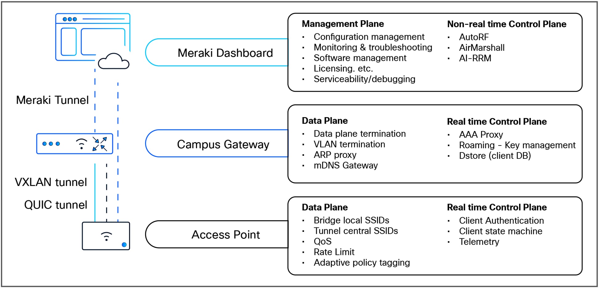 Related image, diagram or screenshot