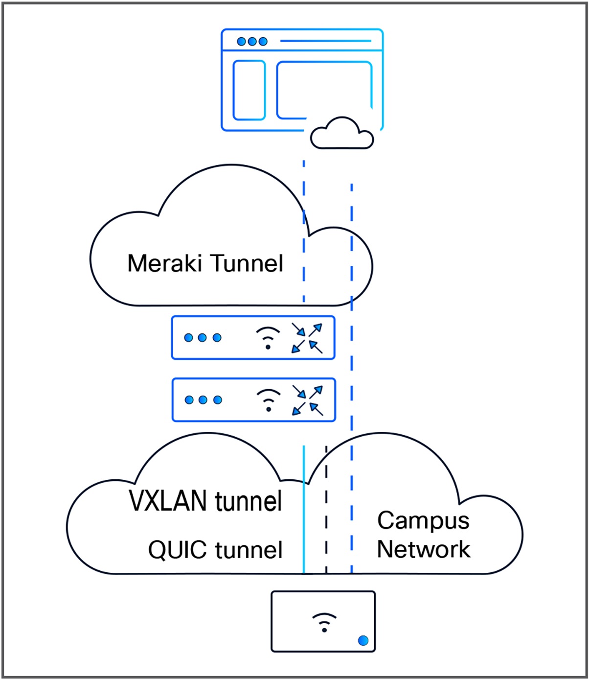 Related image, diagram or screenshot