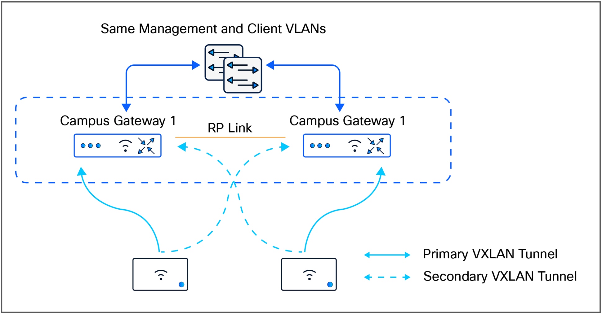 Related image, diagram or screenshot