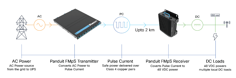 Related image, diagram or screenshot
