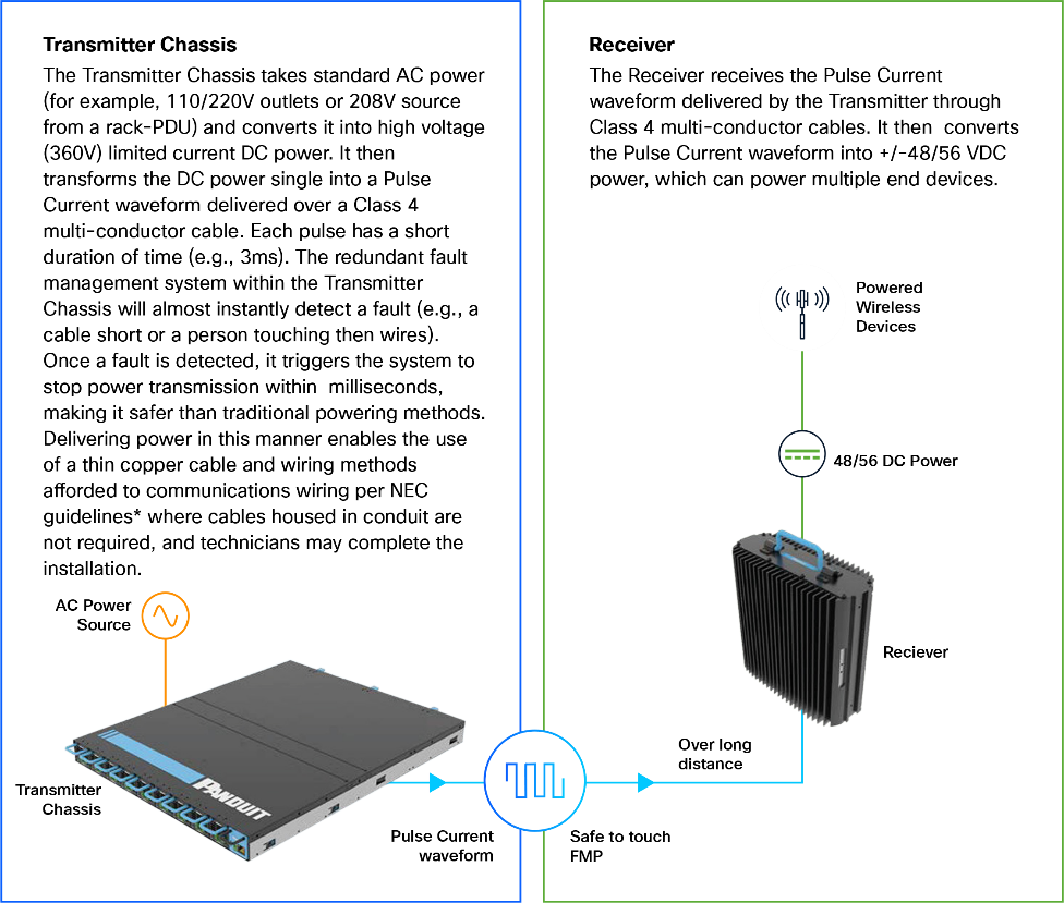 Related image, diagram or screenshot