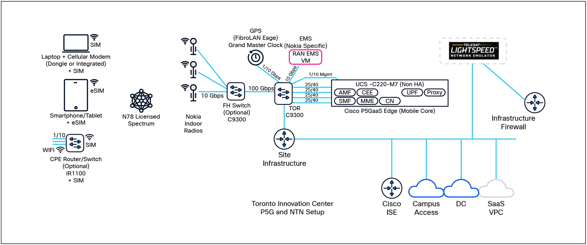 A diagram of a computerAI-generated content may be incorrect.