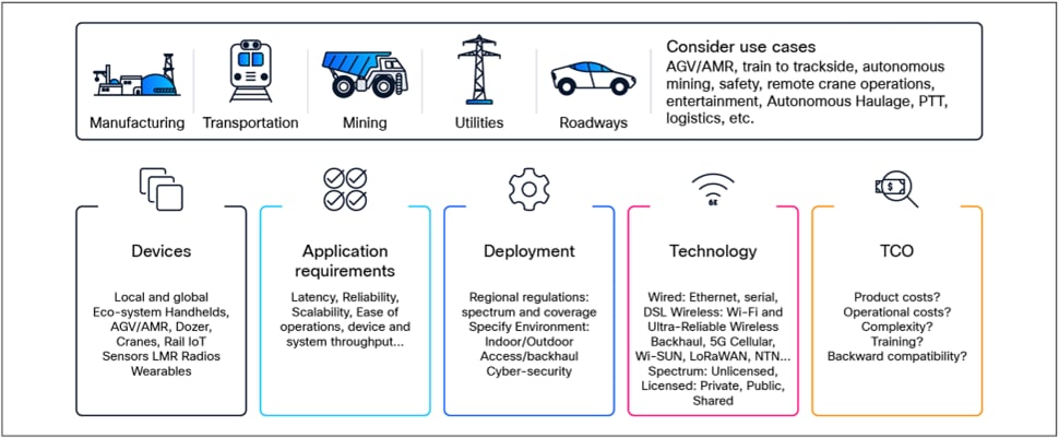 Related image, diagram or screenshot