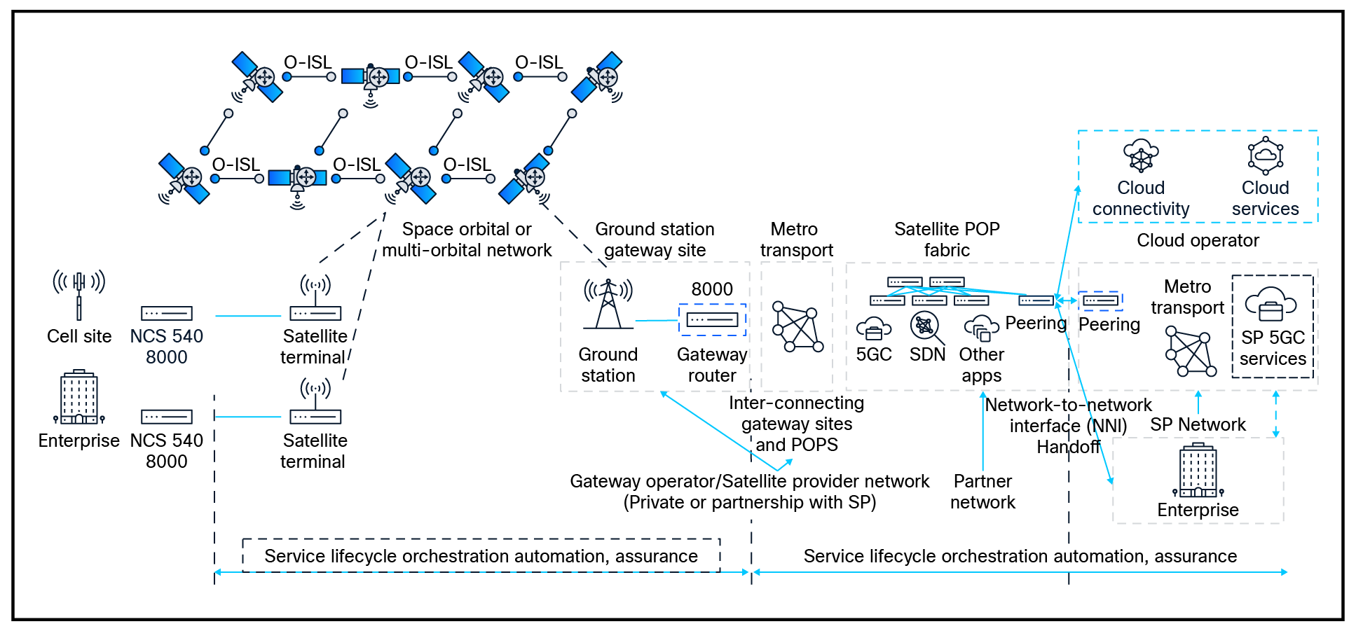 Related image, diagram or screenshot