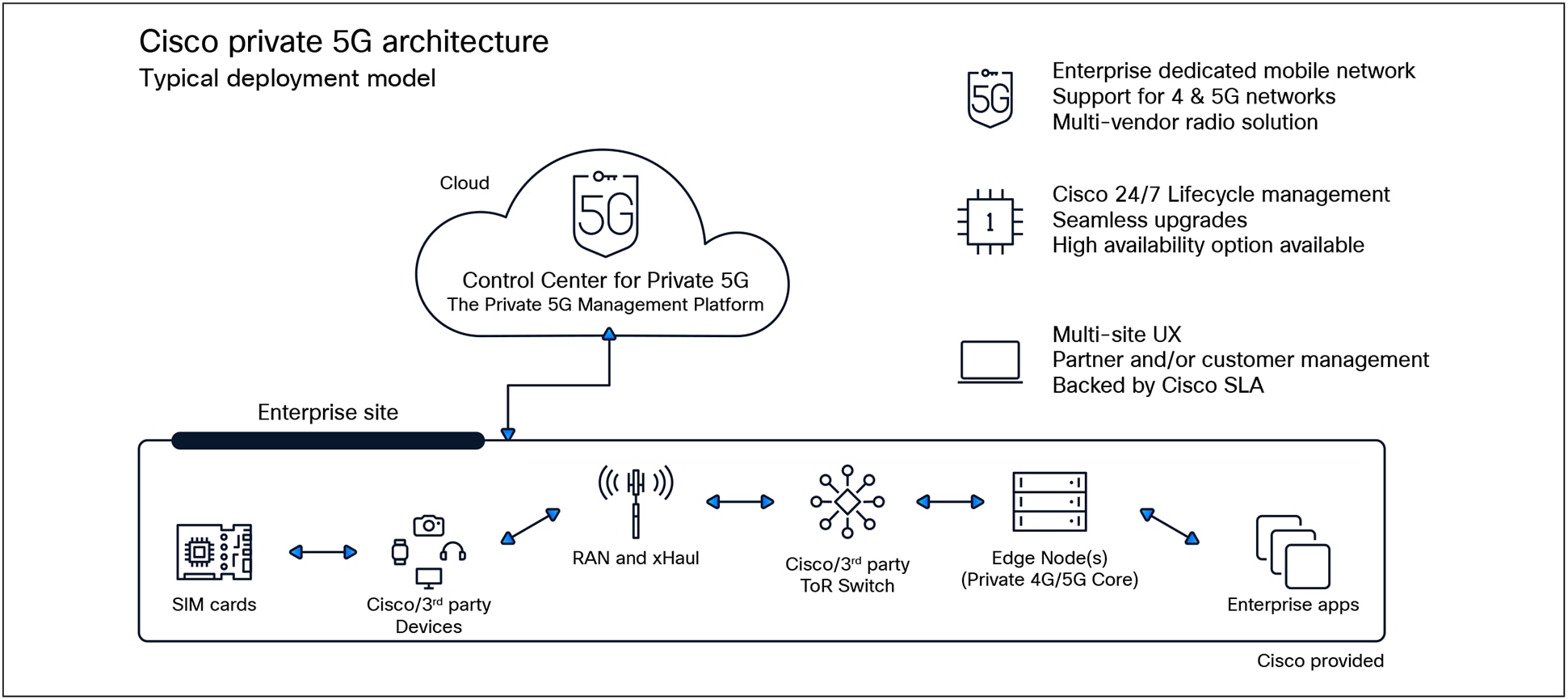 A diagram of a cloud computing systemAI-generated content may be incorrect.