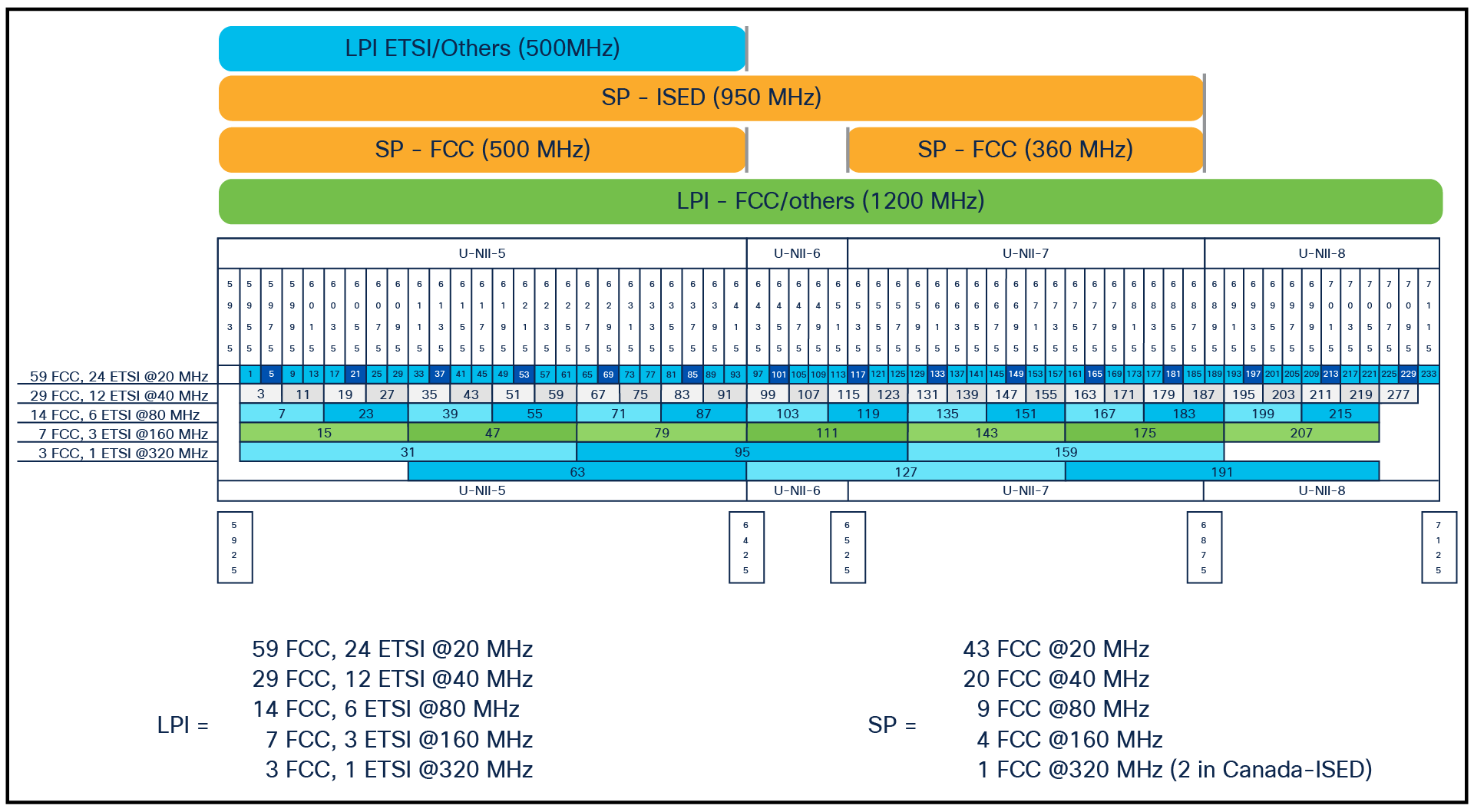 Channel plan for Wi-Fi in 6 GHz through Wi-Fi 7