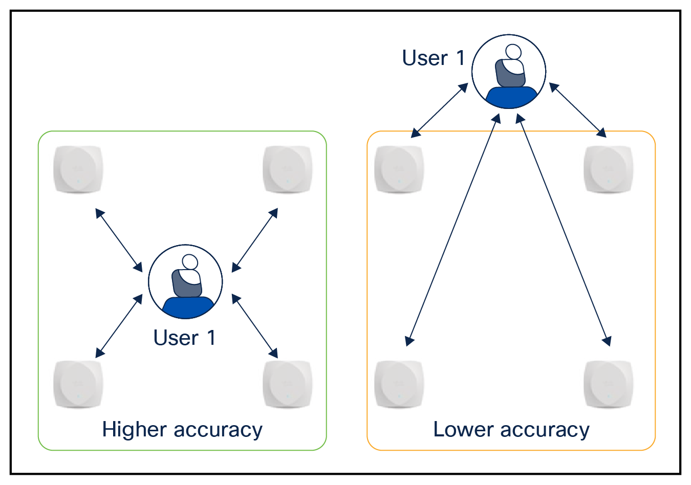 Providing more accurate location resolution using the convex hull concept