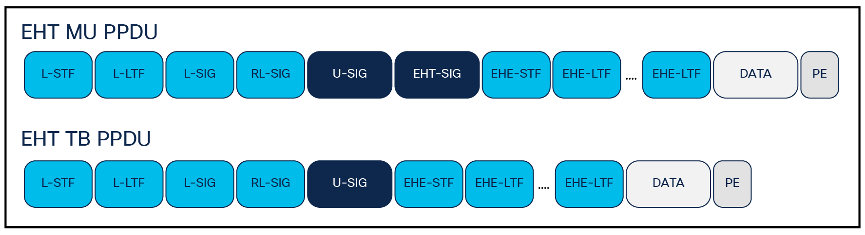 Wi-Fi 7 native frame types