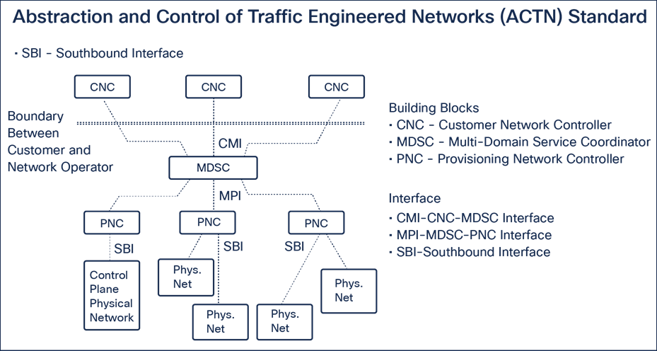 Related image, diagram or screenshot