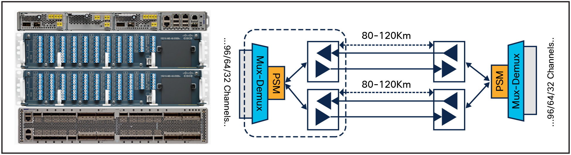 Protected Point-to-Point DWDM Line System with NCS 1001