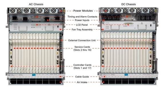 Cisco Network Convergence System 2000 Series Data Sheet - Cisco