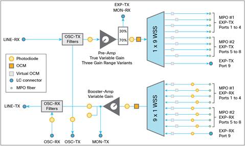 Cisco NCS 2000 Flex Spectrum Single Module ROADM Line Cards Data ...