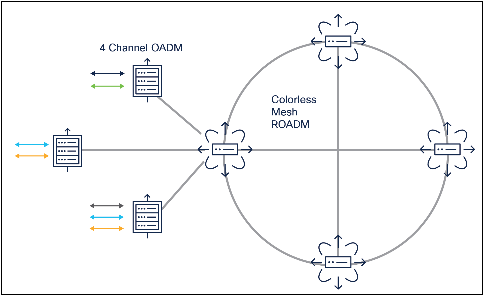 A diagram of a networkAI-generated content may be incorrect.