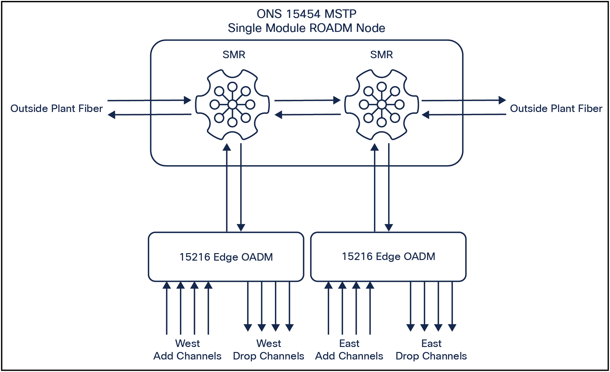 A diagram of a computerAI-generated content may be incorrect.