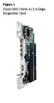 Text Box: Figure 1Cisco ONS 15454 4x 2.5-Gbps Muxponder Card   