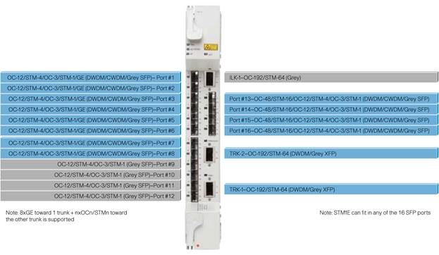 3セット CISCO ONS 15454 DWDM REFERENCE MANUAL Pdf Download | ManualsLib