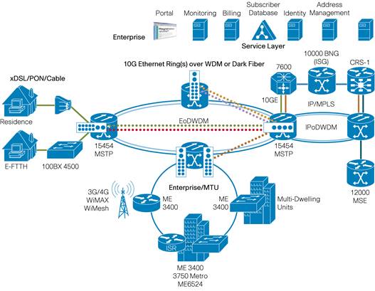 Related image, diagram or screenshot