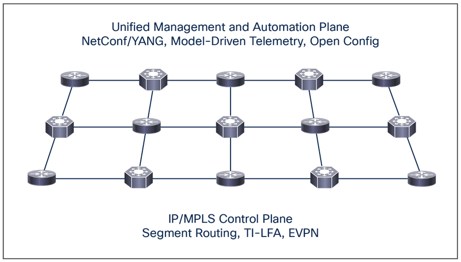 Routed optical networking architecture: A simplified end-to-end, fully converged IP/MPLS network tightly integrated with the DWDM layer built for cost efficiency and business agility.