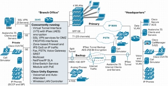 Integrated Production Services