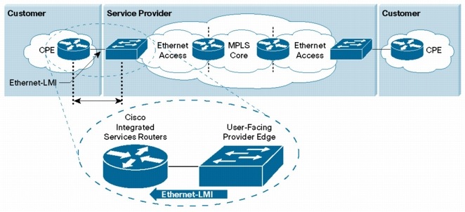 Router provider. Router provider