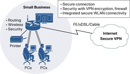 Related image, diagram or screenshot