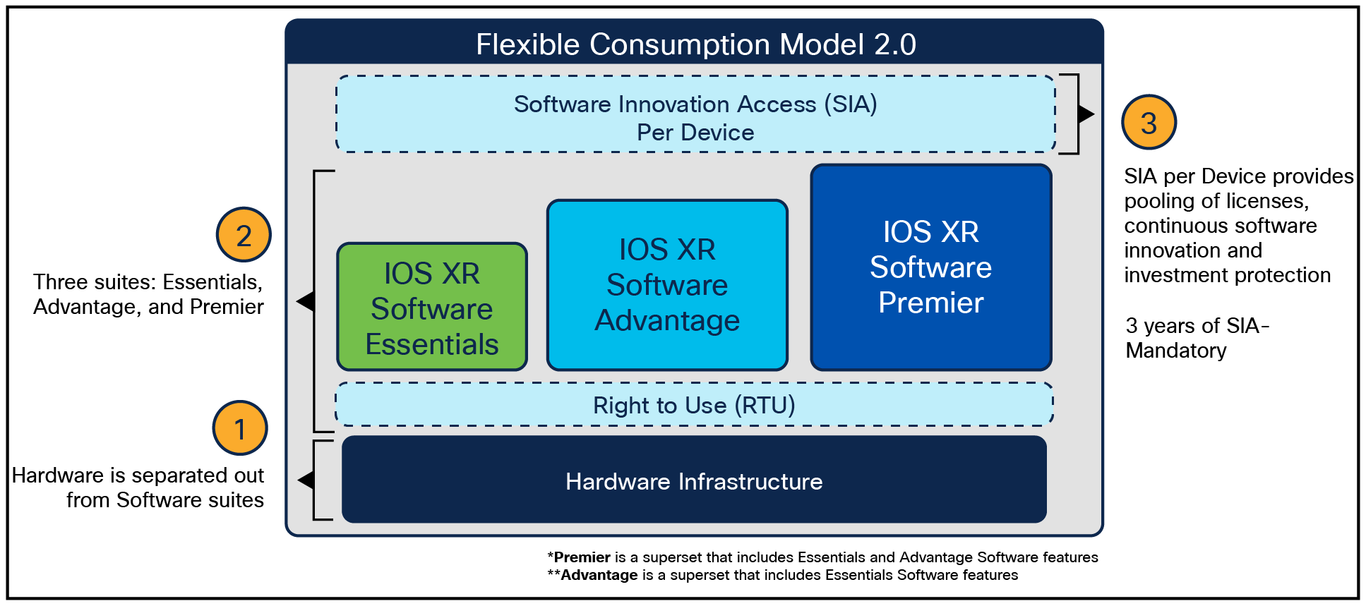 Simple and Flexible Software Suites