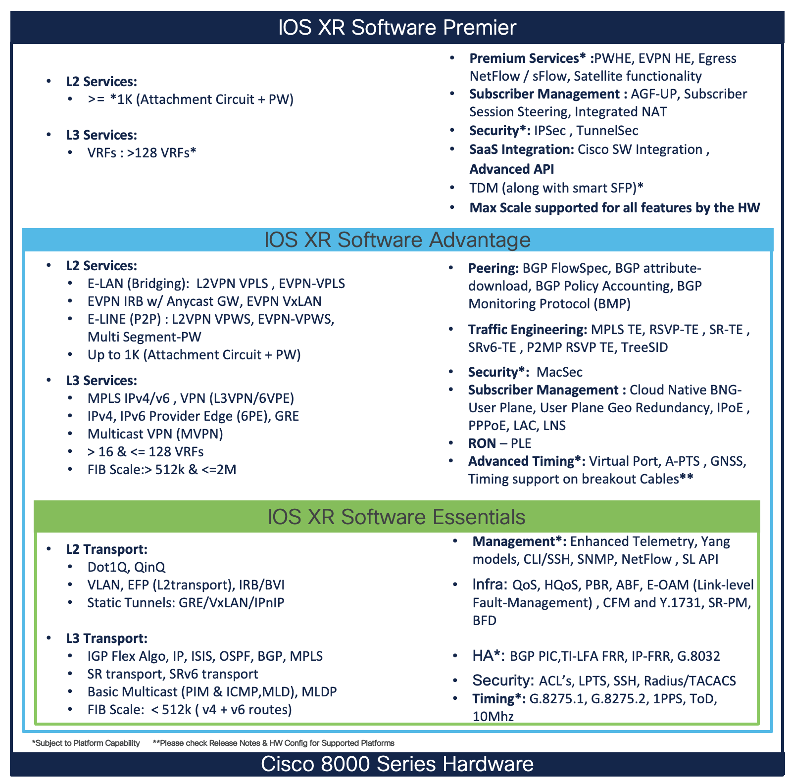 Cisco 8000/8000E Series Software Tiers