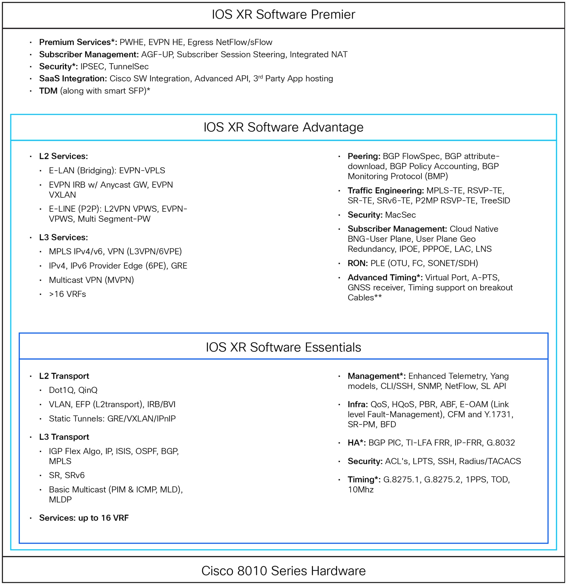 Cisco 8010 Series software tiers