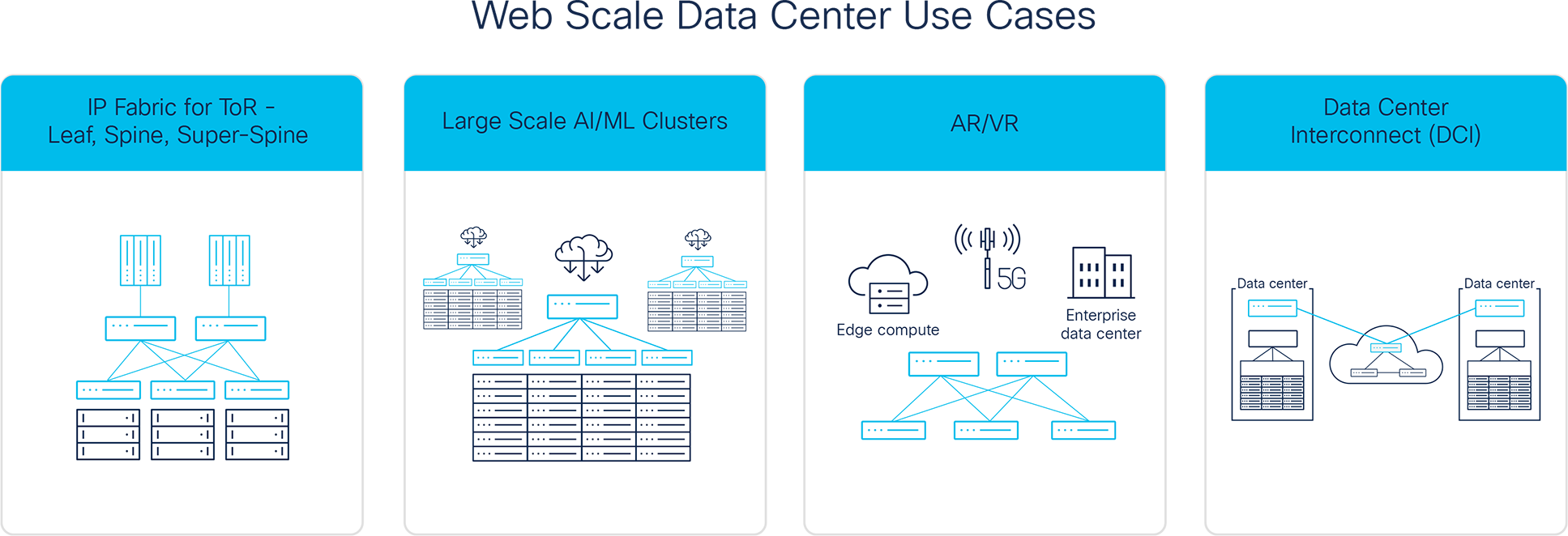 Mass Scale Infrastructure for Cloud for a variety of network use cases