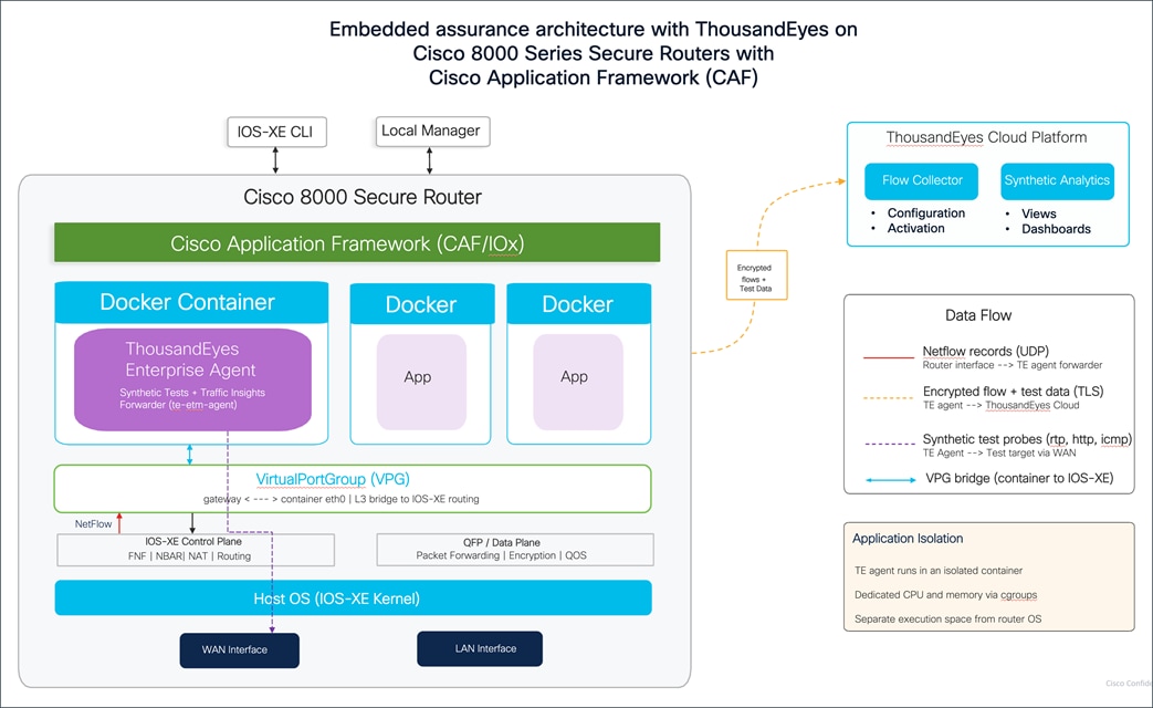 Related image, diagram or screenshot