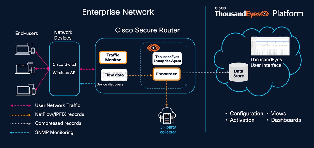 Related image, diagram or screenshot