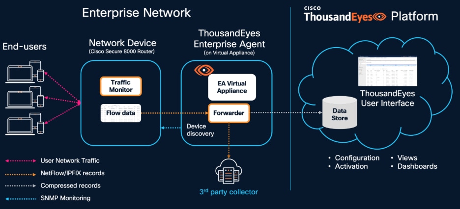 Related image, diagram or screenshot