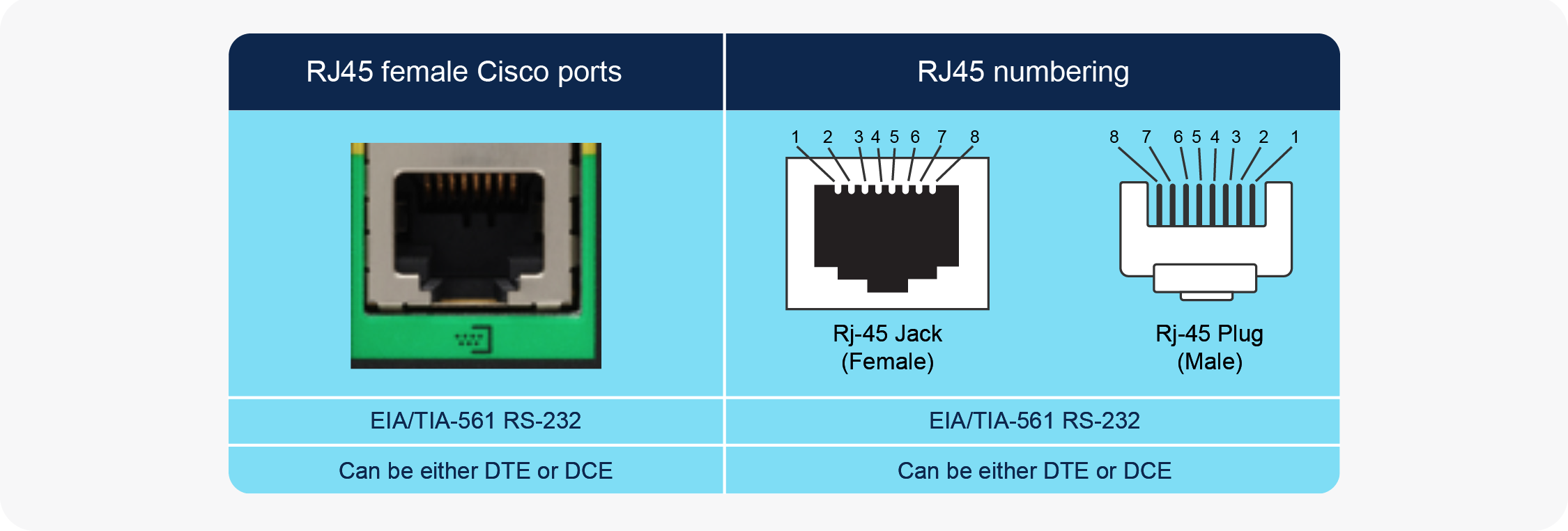 Cisco RJ45 ports