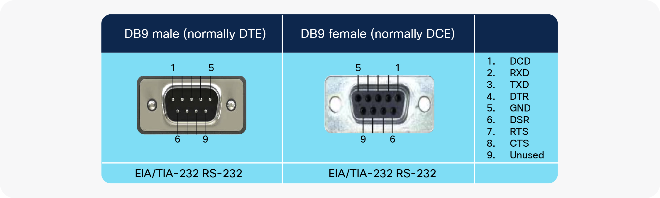 DB9 connector