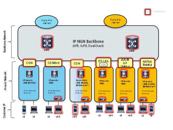A9K-SAM-2TB Cisco ASR 9000 Series Service Module (A9K-SAM-2TB)