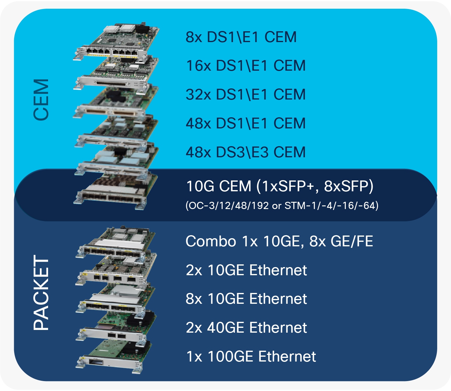 Cisco ASR 900 Series interface modules