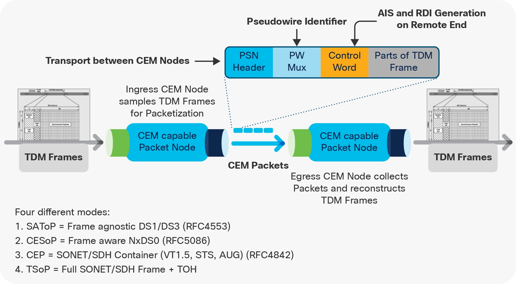 Cisco ASR 900 Series Interface Modules Data Sheet - Cisco