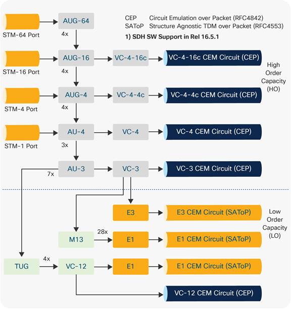 Related image, diagram or screenshot