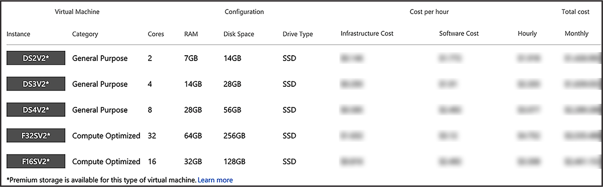 Azure VHD options for deploying the Catalyst 8000V