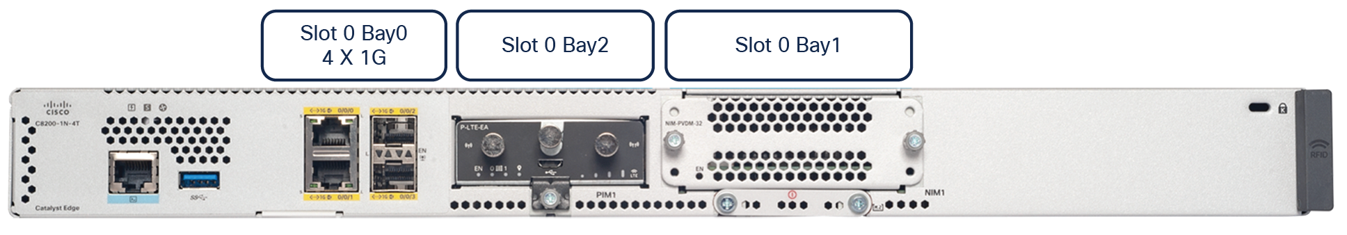 C8200-1N-4T and C8200L-1N-4T connectivity options