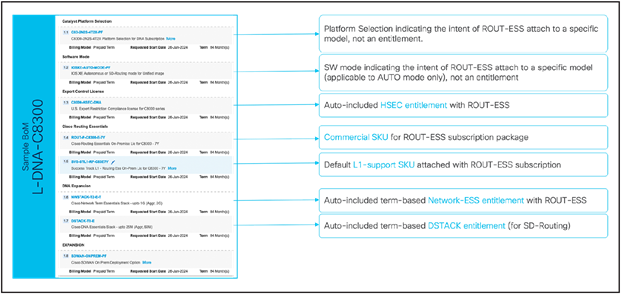 Catalyst Routing Essentials Sample BoM explained