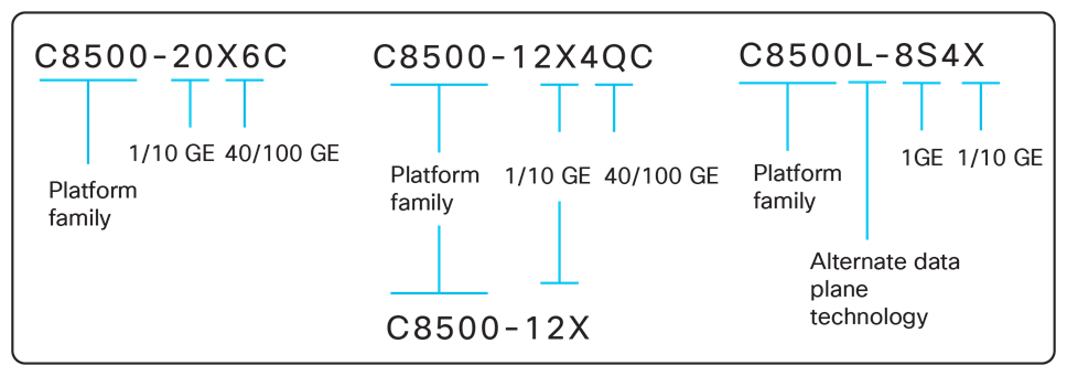 Cisco Catalyst 8500 Series Edge Platforms Data Sheet