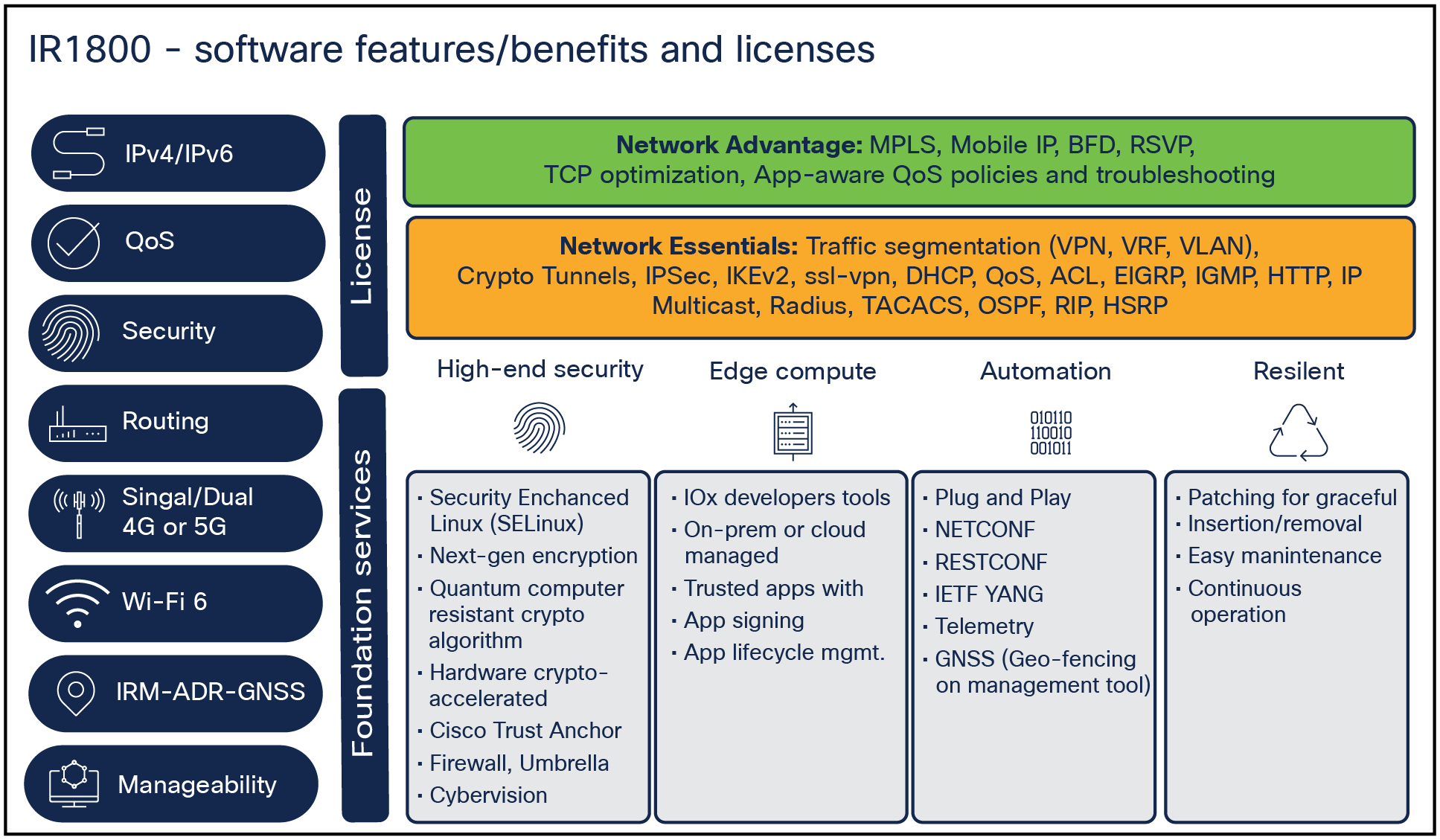 Licensing details