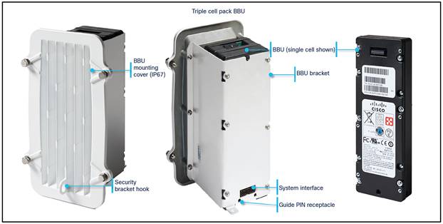 Battery Backup Unit (BBU) module